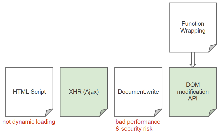 script loading analysis