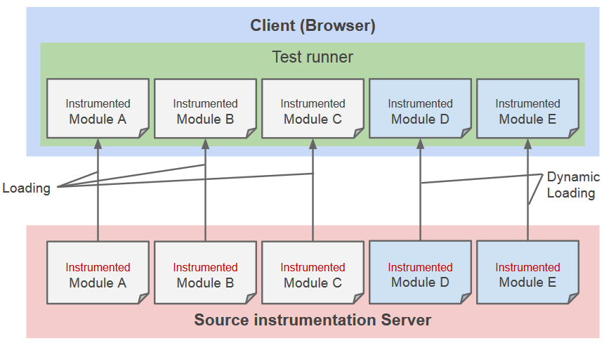 browser test runner